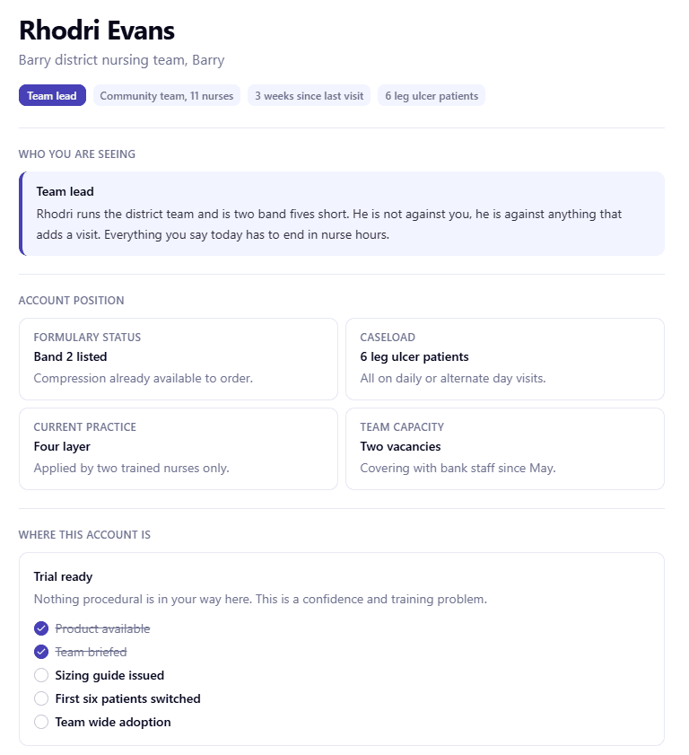 Pre-call account view showing who you are seeing, account position and where the account is